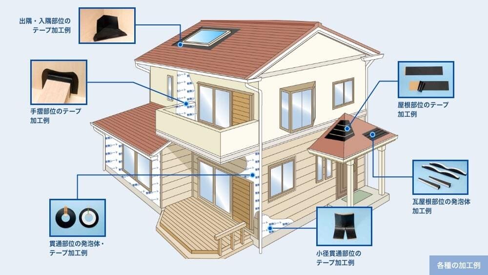 住宅